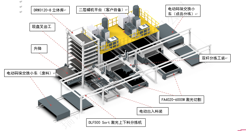 瑞鐵激光下料與折彎單元攜手行業(yè)巨頭——瑞鐵機床智能激光下料+折彎單元在糧食機械行業(yè)的應用